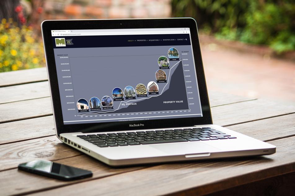 mgroup website