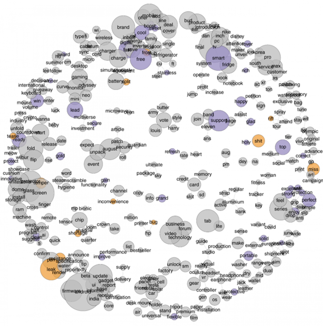 market research word map