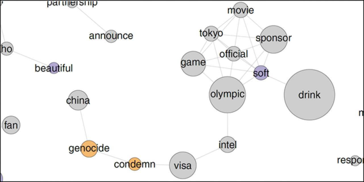 zoomed section market research word map 