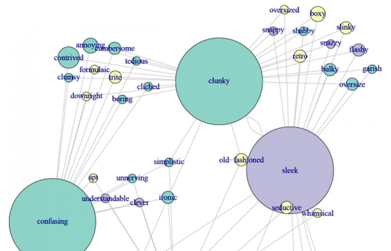 design quality network