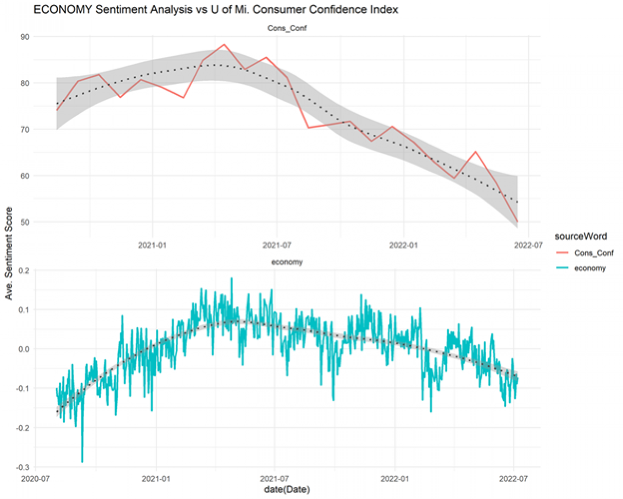 market research sentiment scoring system