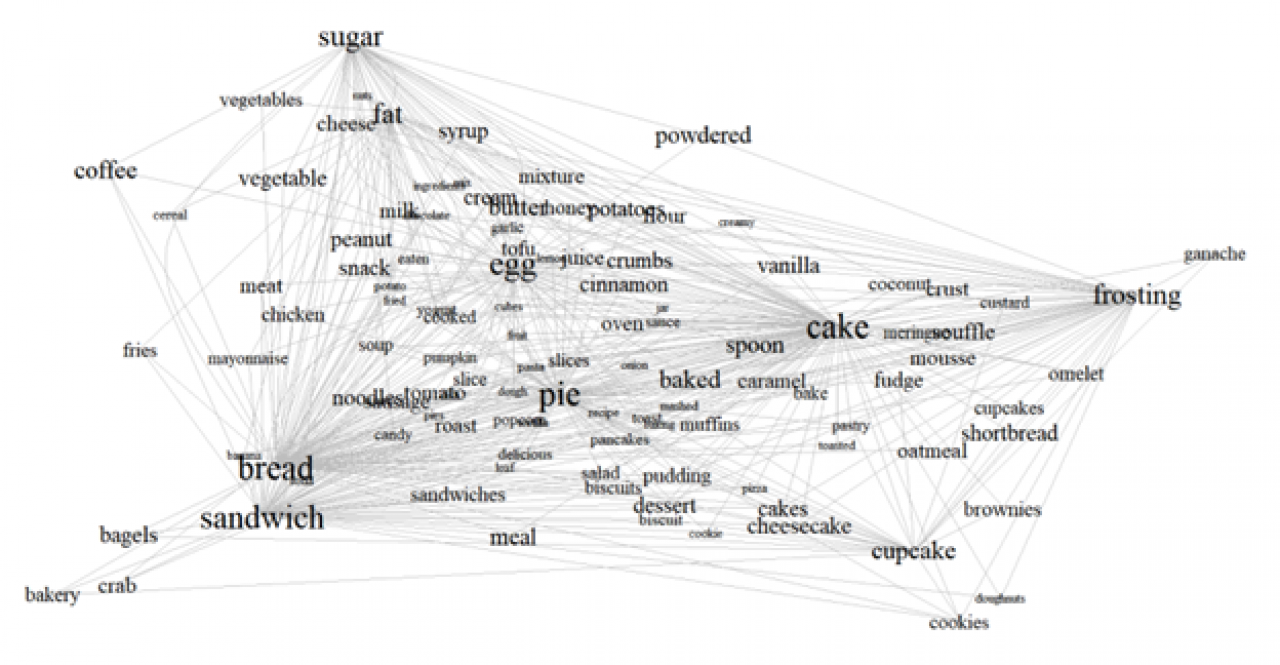 naming word relationships word map