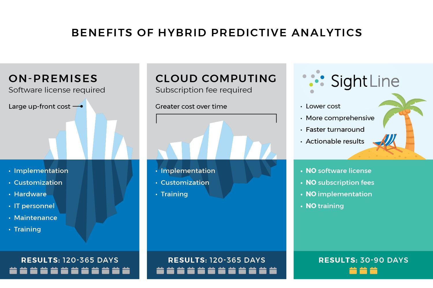 Sightline infographic design